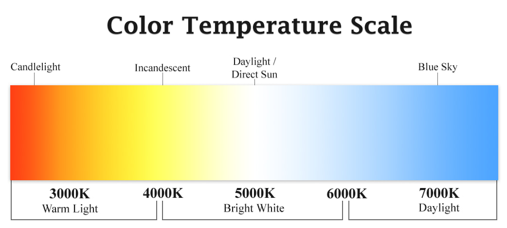 color-temperature-scale