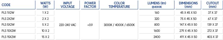 spec 3