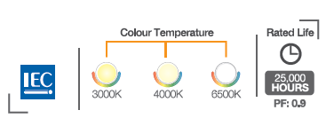 FT LED NEO FLOOD LIGHT COLOR TEMP