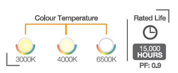 FT LED SMART T5 BATTEN COLOR TEMP