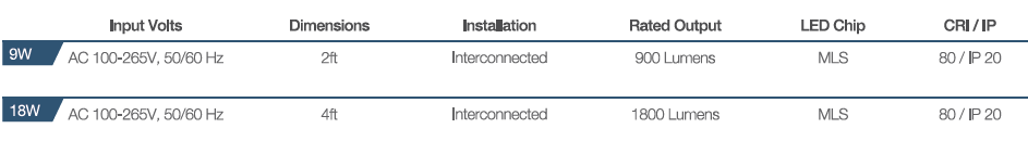 FT LED SMART T5 BATTEN TECHNICAL SPECS