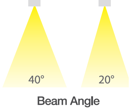 Ft LED spotlight nova beam