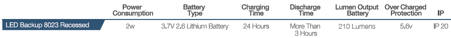 LED BACKUP 8023 RECESSED COLOR TECHNICAL SPEC