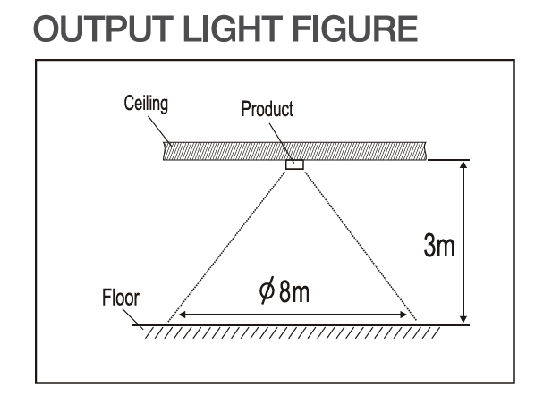 LED BACKUP 8023 RECESSED OUTPUT SURFACE