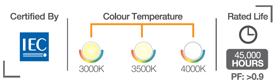 ZAS led light color temp