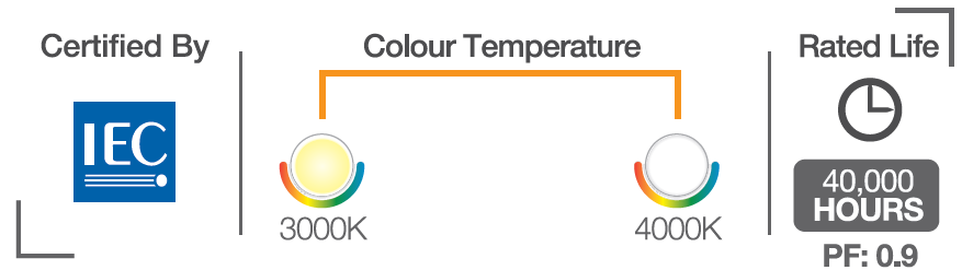 ft LED tracklight ENVIOS color temp