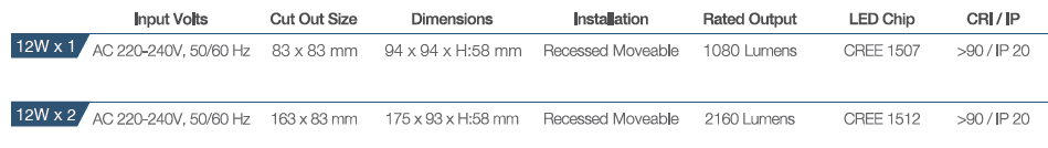 ft led zas details specs